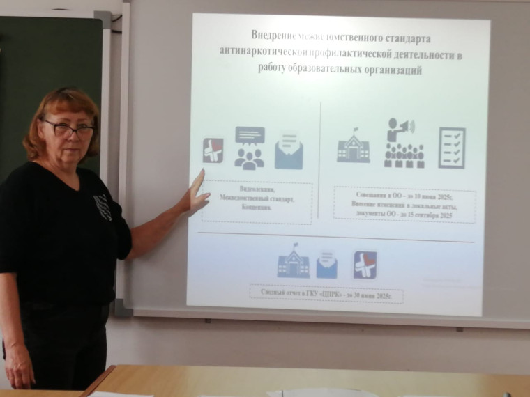 Педагогический совет.